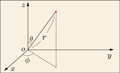 3次元極座標の説明図