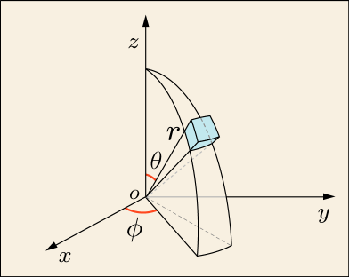 3次元極座標の微小領域の説明図