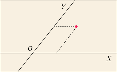 斜交座標の説明図