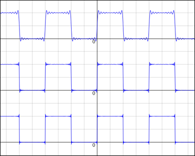 矩形波のフーリエ級数のグラフ