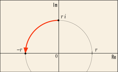 円形の積分経路を表す図