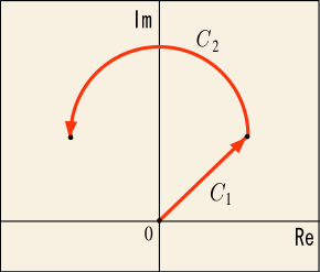 直線と半円から成る積分経路を表す図