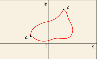 二通りの積分経路を表す図