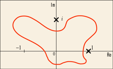 特異点を内部に含まないように複素平面上を一周する形の積分経路を表す図