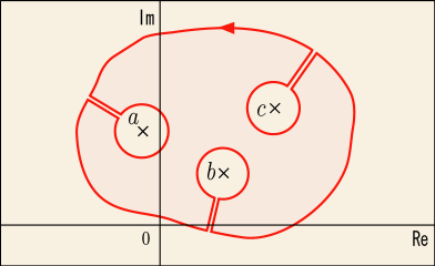 3つの特異点を避けながら大きく一周する積分経路を表す図