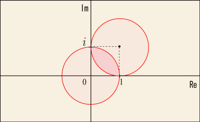 複素関数の定義域が一部重なる様子を表す図