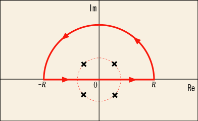 例題の積分経路を表す図