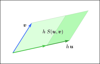 多重線形性の基本的性質を説明する図