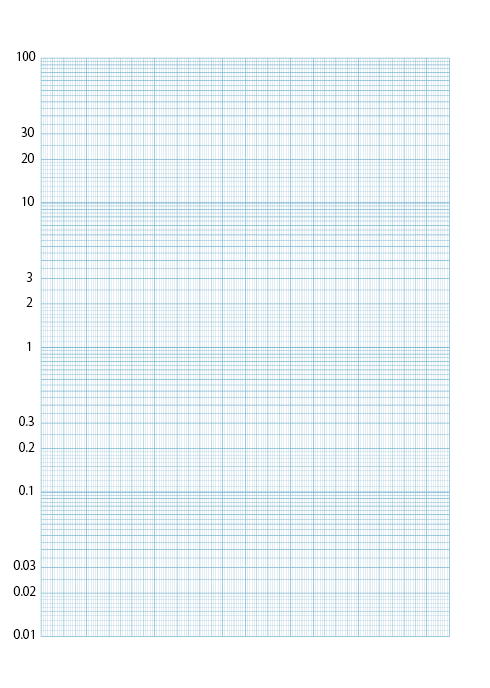 対数グラフとは何か - EMANの物理数学