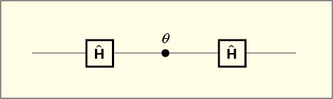 アダマールゲート、位相ゲート、アダマールゲートの順で操作する量子回路の図