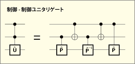 制御-制御ユニタリゲートの量子回路図