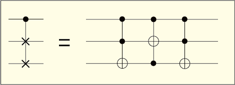 フレドキンゲートの量子回路図