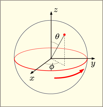 ラーモア歳差運動によってスピン状態が変化する様子をブロッホ球を使って表した図