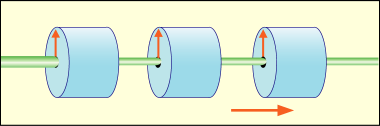 粒子を3つのフィルターに連続して通すが、最初のフィルターで半分になったあとは少しも遮られないで出てくる様子を描いた図