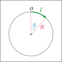 円周上を進む距離と角度の関係を表現した図