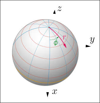 球の一点から球面の上を進んだ距離について説明する3次元画像