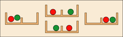 区別できる2つの玉が箱の中の二つの部分のどちらに入るかの全組み合わせを描いた図