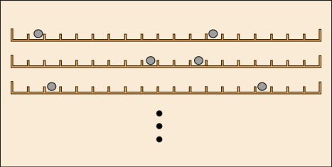 区別できない2つの玉が箱の中の多数の部分のどこに入るかの組み合わせのごく一部を描いた図
