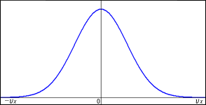 マクスウェルの速度分布のグラフ