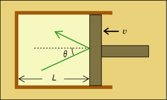 ピストン付きのシリンダー内の電磁波がピストンに向かって斜めにぶつかる状況を描いた図