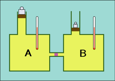 ジュール・トムソン効果の実験装置の説明図